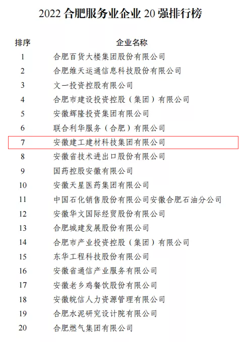 3. 2022合肥服务业企业20强排行榜.png